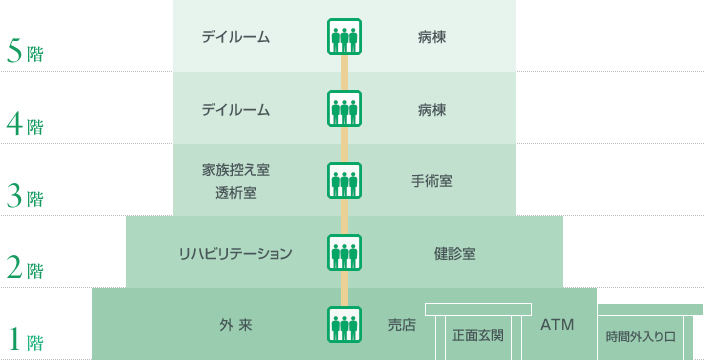 建物立面図