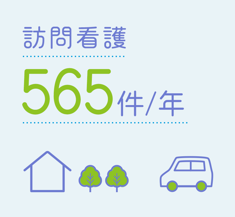 訪問看護565件/年