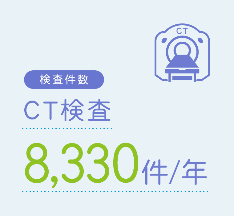 検査件数　CT検査8,330件/年