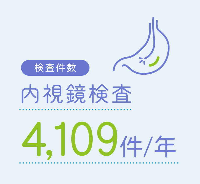 検査件数　4,109件/年