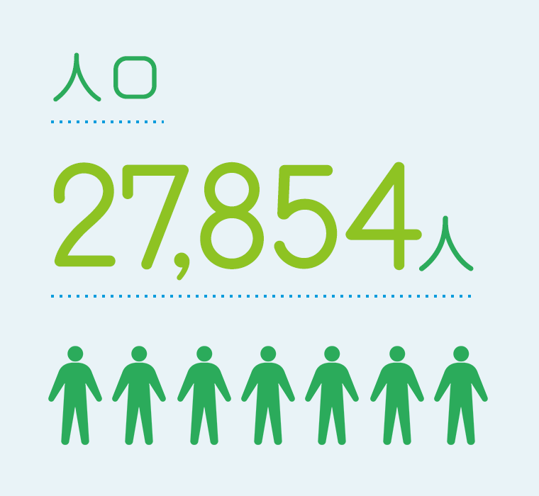 人口27,854人