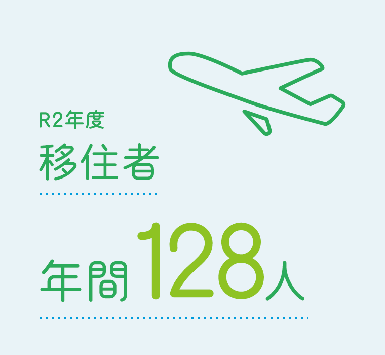 R2年度移住者年間128人